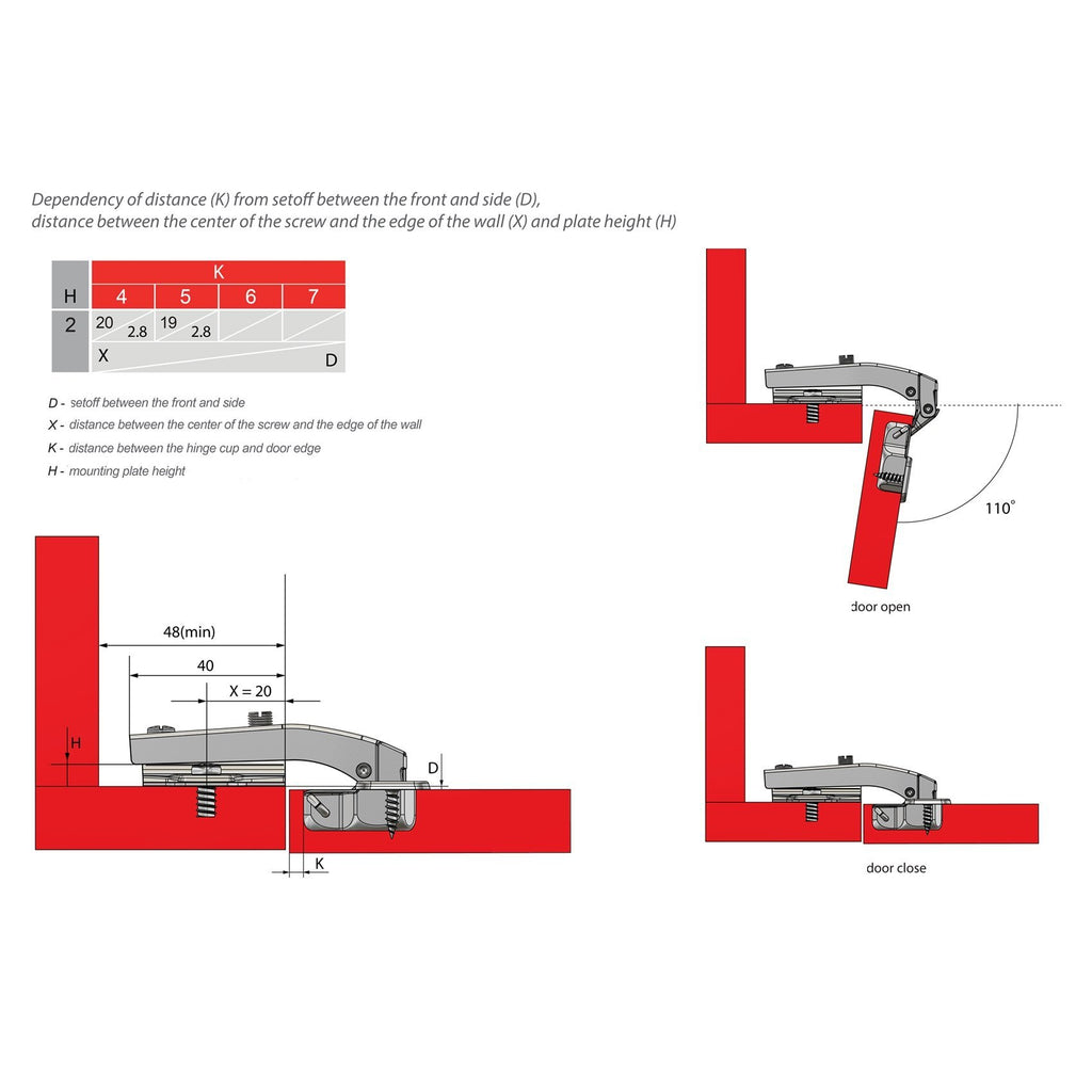 110° Cerniera per mobili, H2 con viti EURO, Porte parallele