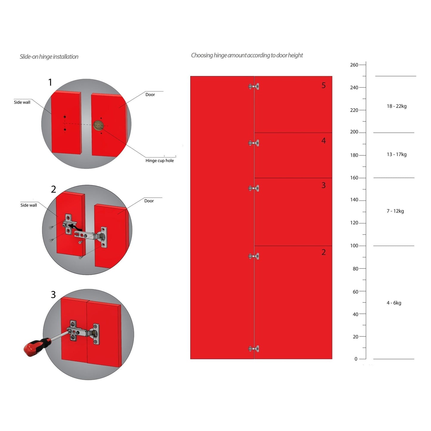 110° Cerniera per mobili, H2 con viti EURO, Porte parallele Furnica 