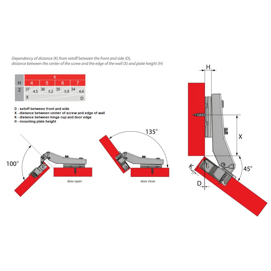 45º Cerniera per mobili, H2 con EURO Viti, Porte ad angolo Furnica 