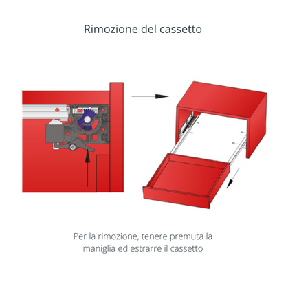 Sistemi per cassetti ammortizzate 3/4 estrazione (sinistra e destra) 450mm